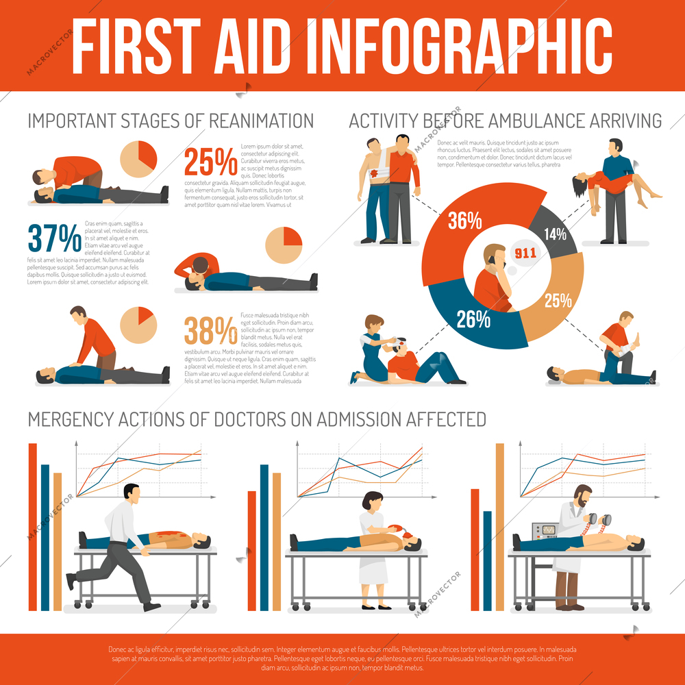 First aid guide and emergency treatment techniques efficiency infographic informative flat poster with graphics and diagrams vector illustration