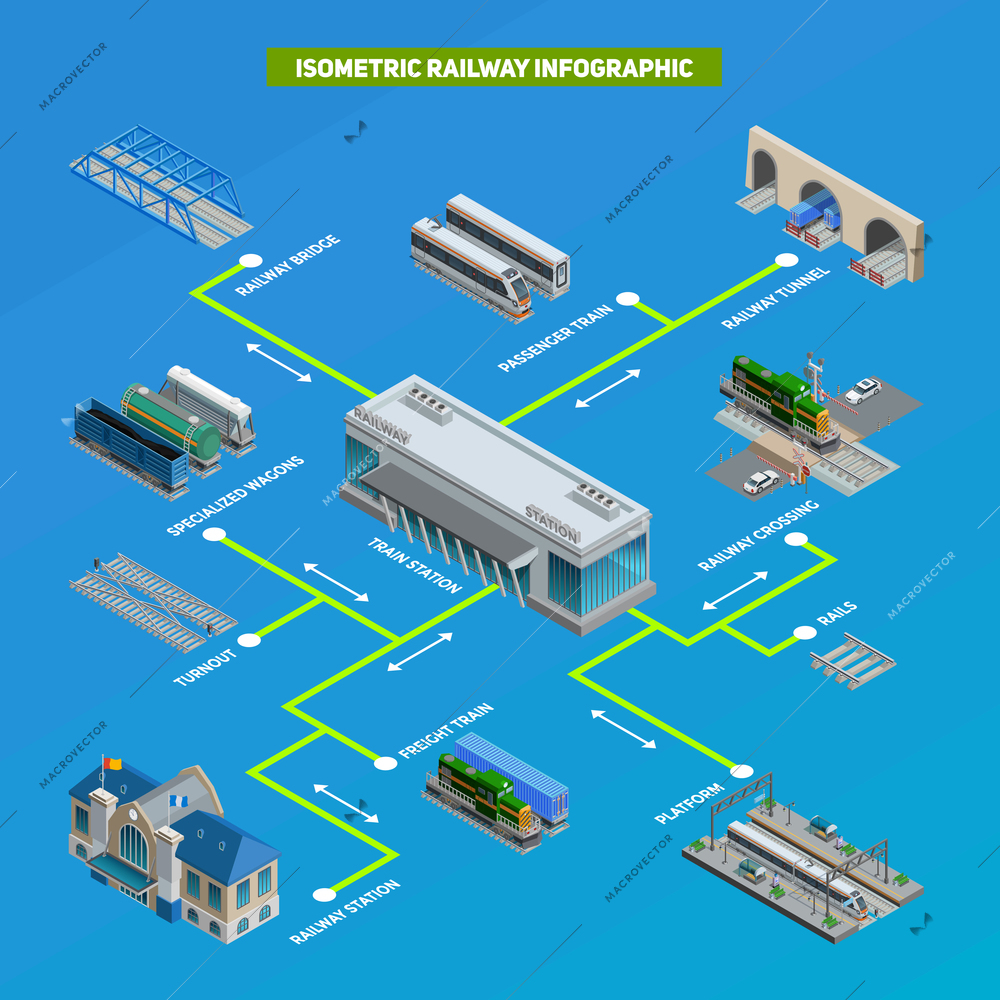 Scheme of railway station system with different trains platform rails tunnel and other elements isometric infographic vector illustration