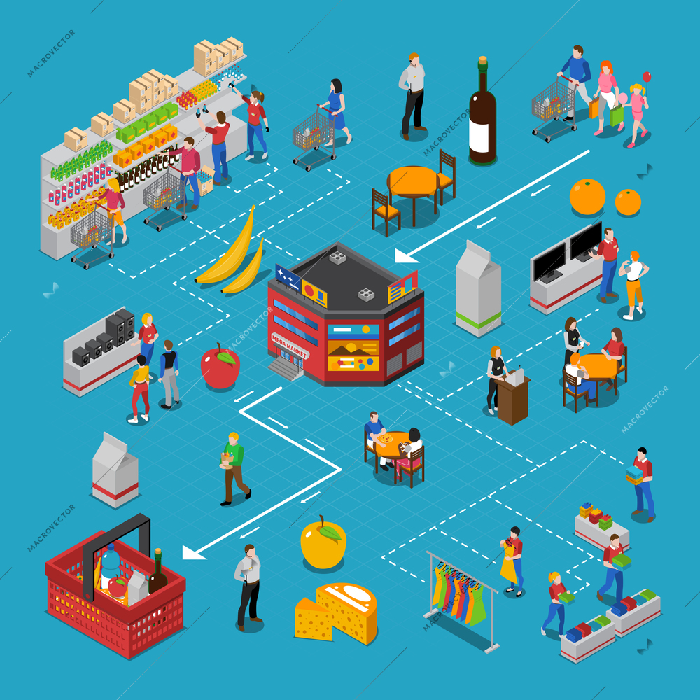 Supermarket isometric flowchart with people and products on blue background isolated vector illustration