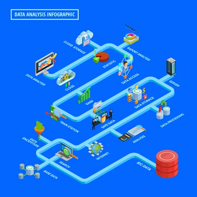 Big data access analysis process and safe storage internet security technologies isometric flowchart bright blue background vector illustration