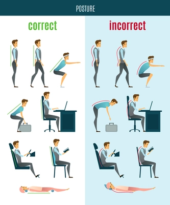 Correct and incorrect posture flat icons with men in standing sitting and lying poses isolated vector illustration