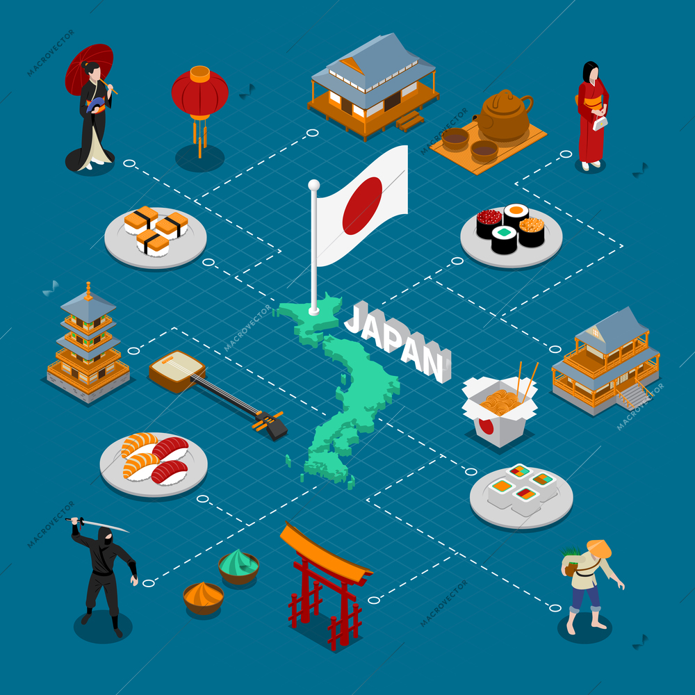 Japan isometric composition with sushi martial arts and tea ceremony symbols vector illustration