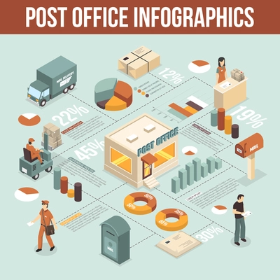 Post office isometric infographics with working staff visitor lifting truck postman mailbox decorative icons vector illustration