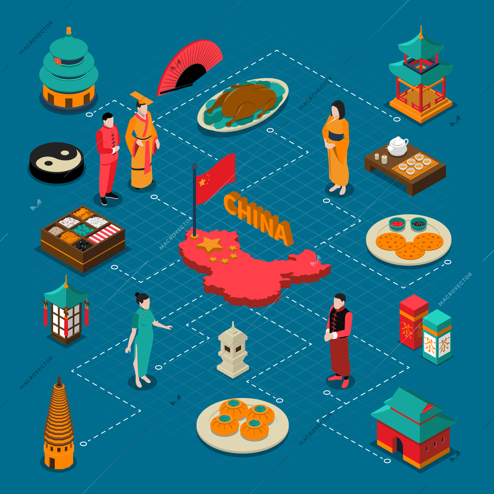 China touristic isometric composition with culture and cuisine symbols vector illustration