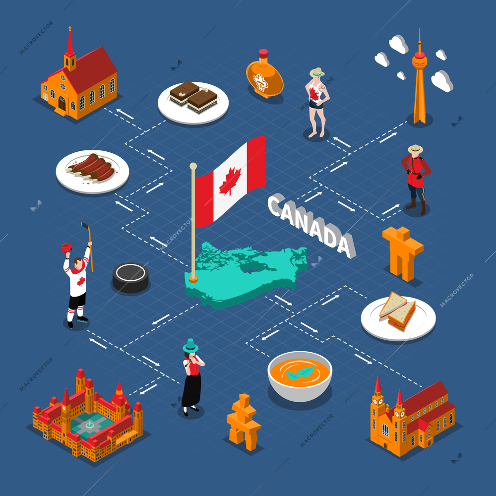 Canada touristic isometric flowchart with travel symbols on blue background vector illustration