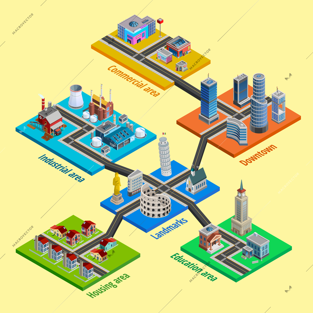 Multilevel city concept with interconnected blocks of business industrial and residential urban layers isometric poster vector illustration