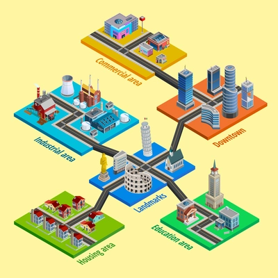 Multilevel city concept with interconnected blocks of business industrial and residential urban layers isometric poster vector illustration