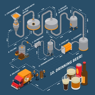 Brewery isometric flowchart with beer production symbols on blue background vector illustration