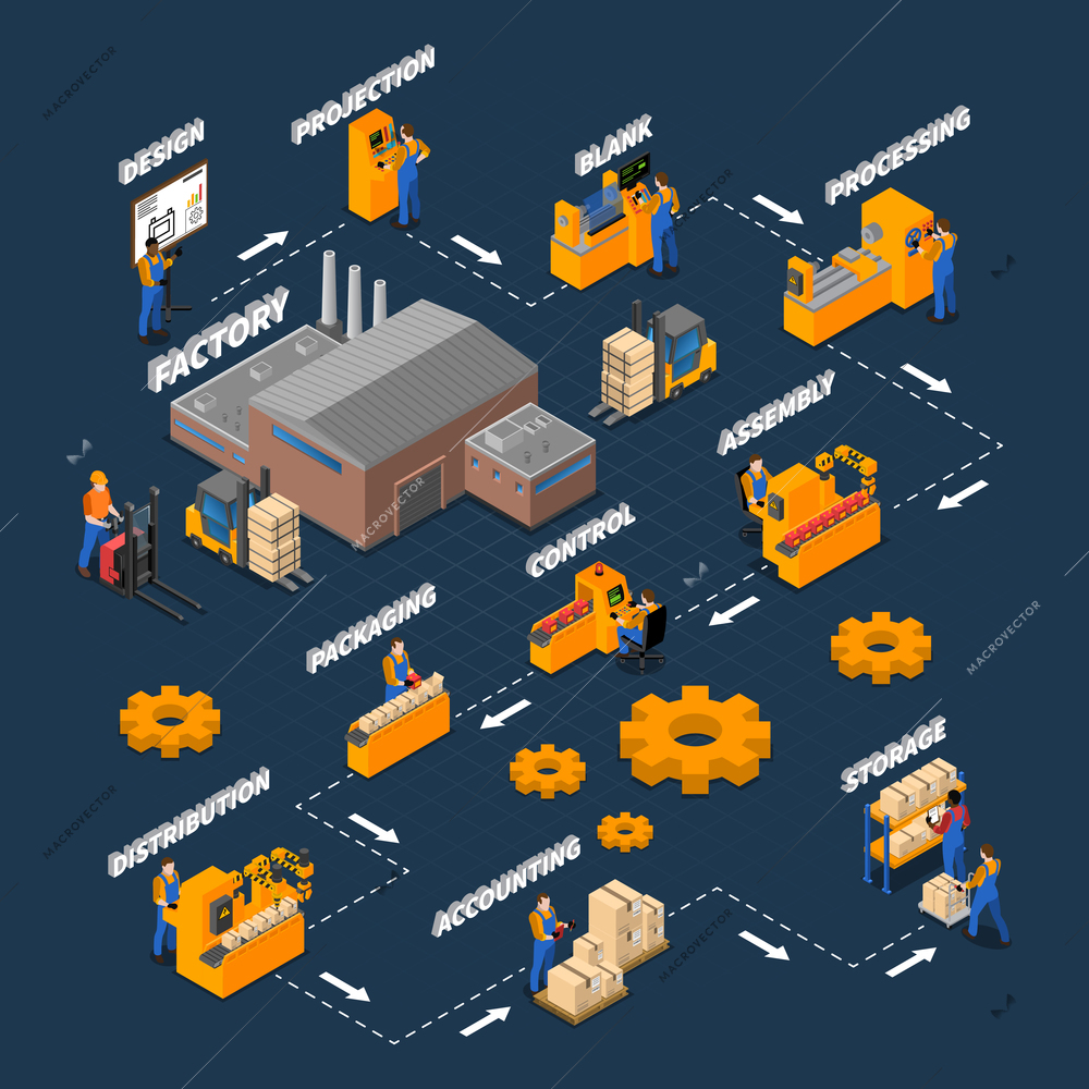Factory workers isometric flowchart with working process symbols vector illustration