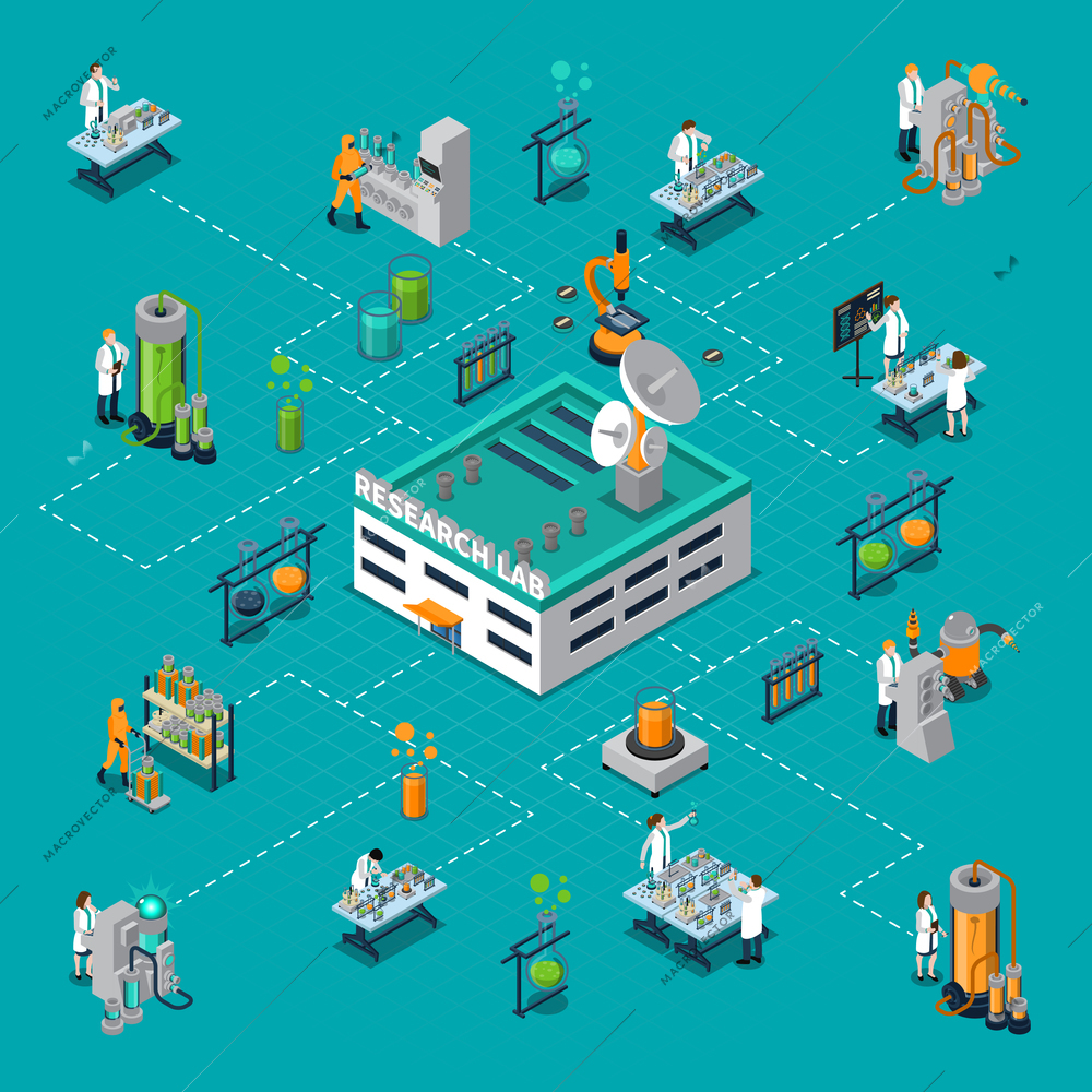 Research laboratory isometric flowchart with science and scientists symbols vector illustration