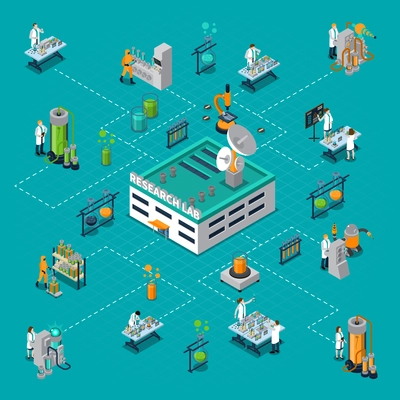 Research laboratory isometric flowchart with science and scientists symbols vector illustration