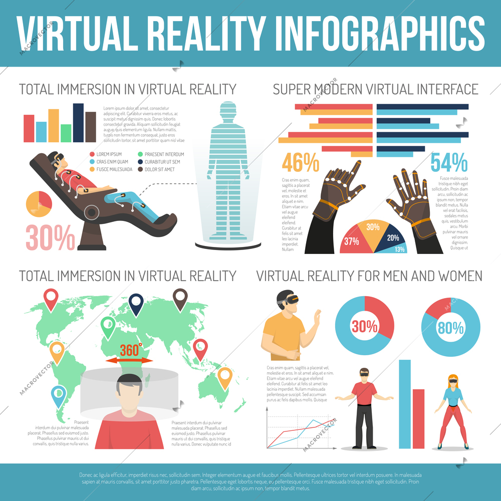 Virtual reality infographics template includes flat vector illustrations of super modern interface for total immersion in virtual reality