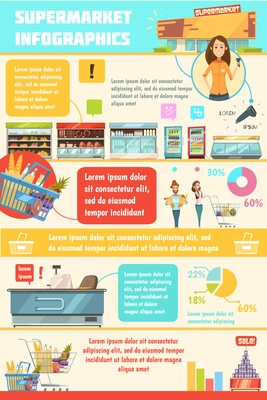 Supermarket customer service infographic retro cartoon poster with grocery store facilities pushcart basket and scanner statistics vector illustration