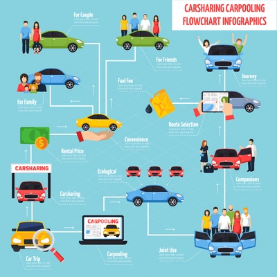 Carsharing and carpooling infographics with flowchart of planning journey and choice of vehicle in flat style vector illustration
