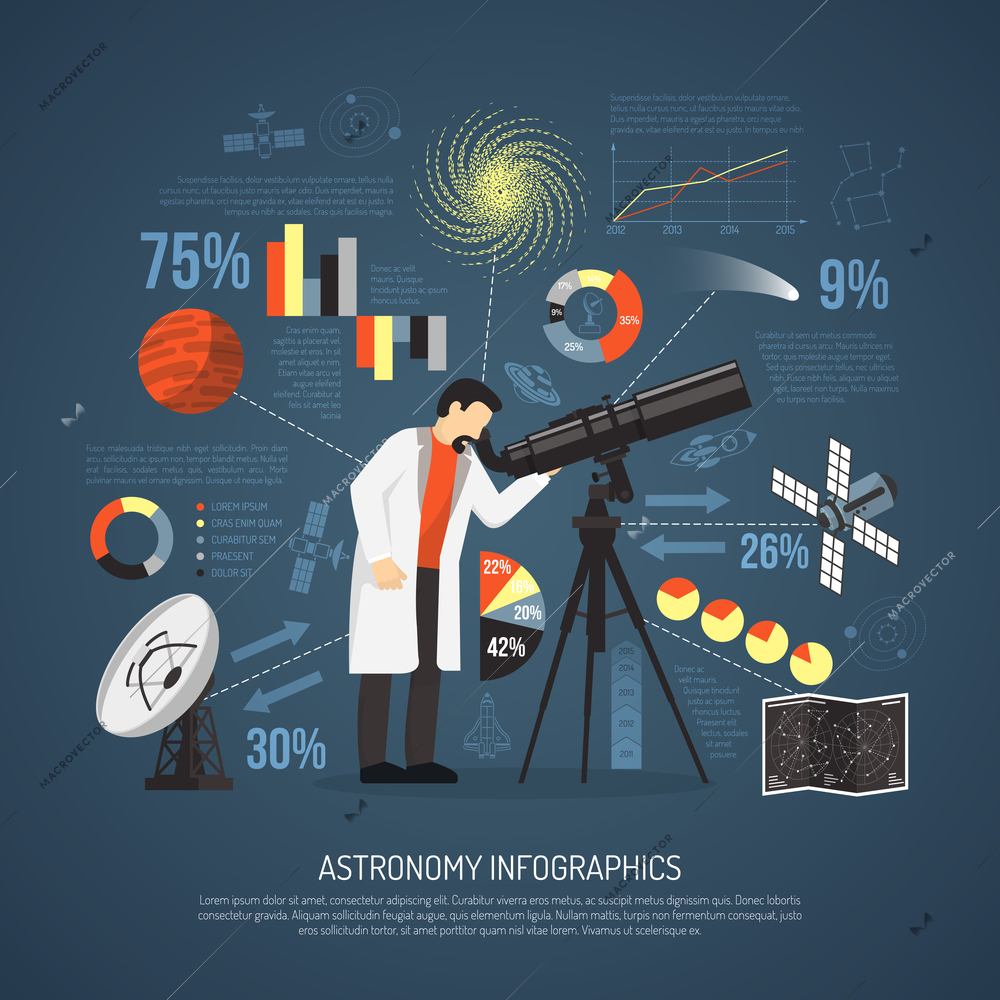 Astronomy flat infographics layout with scientist looking at stars through telescope sky map information artificial earth satellite and parabolic antenna icons flat vector illustration