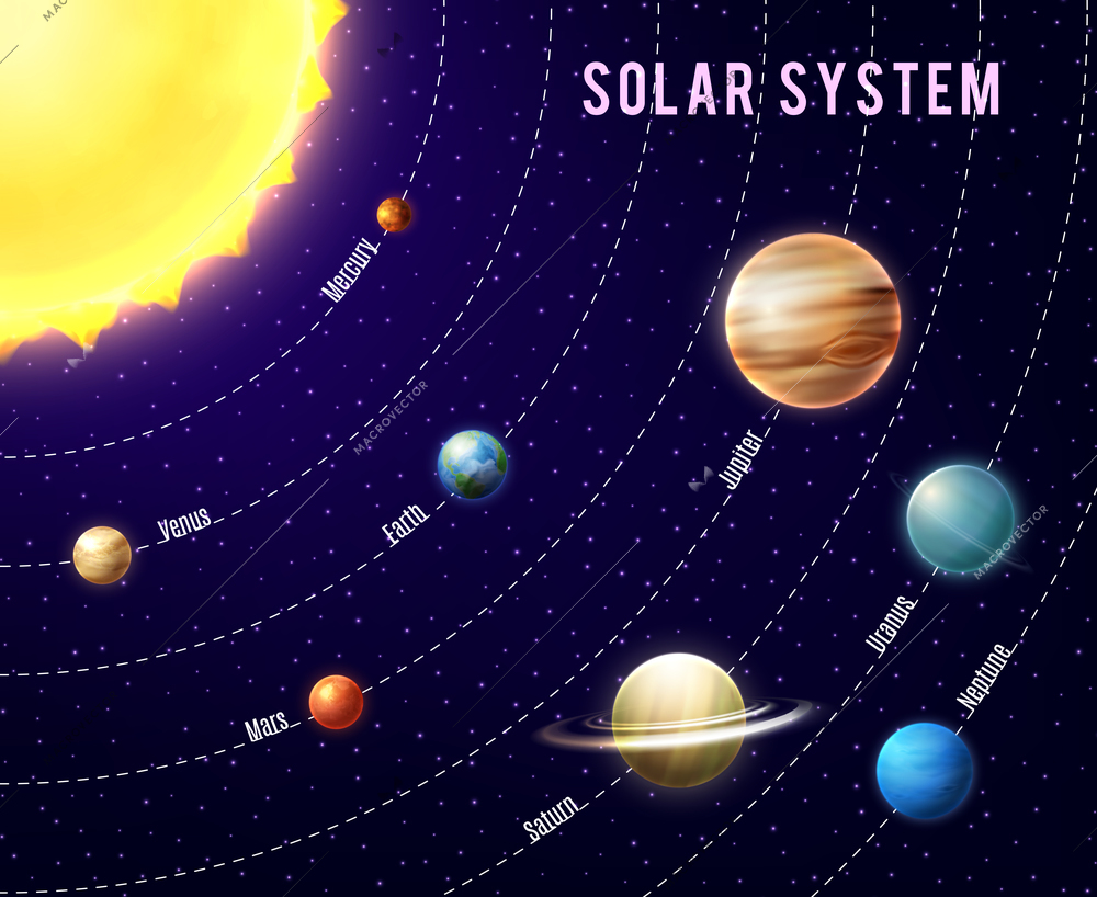 Solar system background with sun planets and outer space cartoon vector illustration