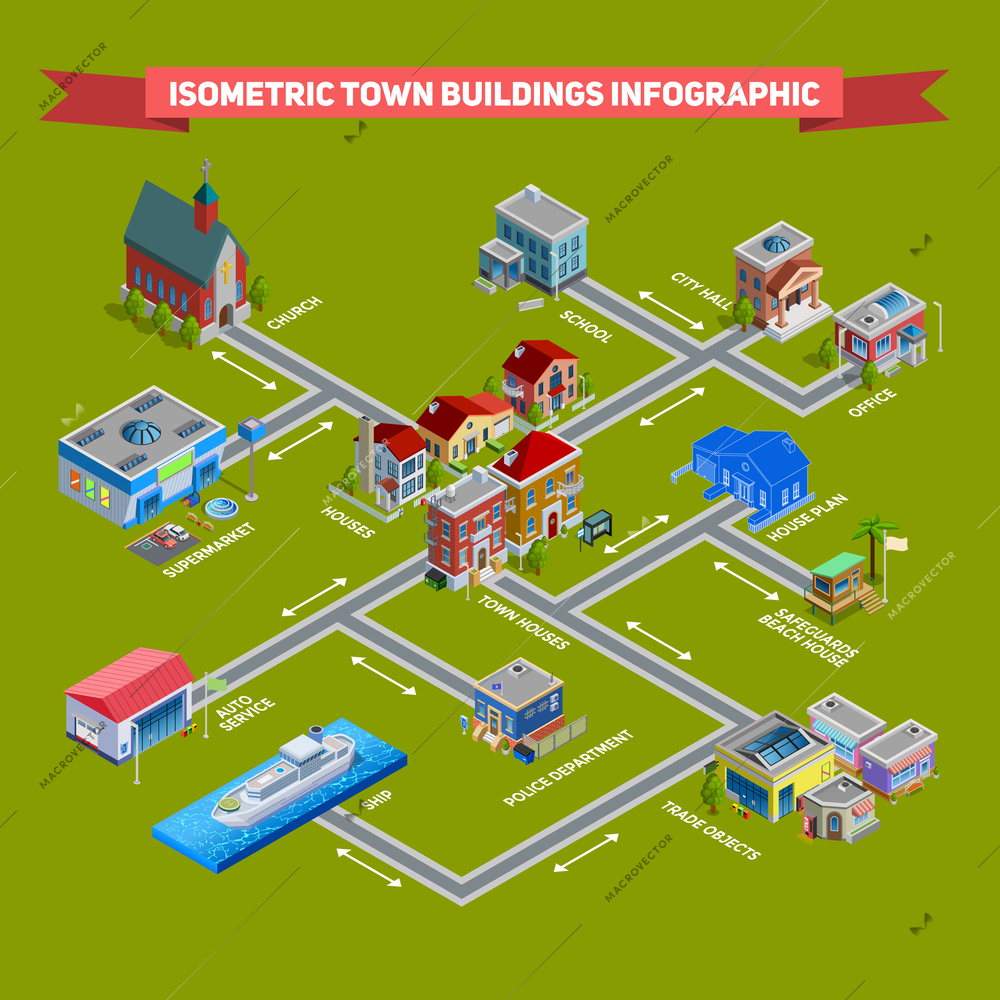 Isometric cityscape infographic presenting different services houses and house plan vector illustration