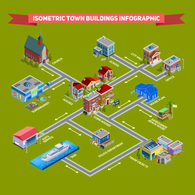 Isometric cityscape infographic presenting different services houses and house plan vector illustration