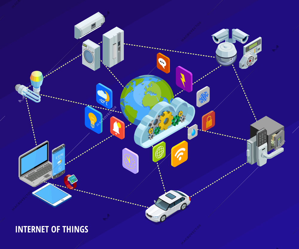 Internet of things iot smart home concept isometric banner with remote control lighting car and climate vector illustration