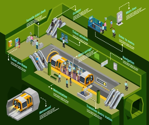 Underground infographic isometric set with metro station symbols vector illustration