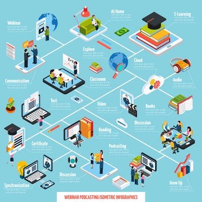 Webinar isometric flowchart with communication e-learning and teamwork symbols vector illustration