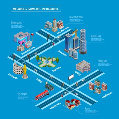 Megapolis multilevel infrastructure elements isometric infohraphic layout poster with shopping business residential and recreational areas vector illustration