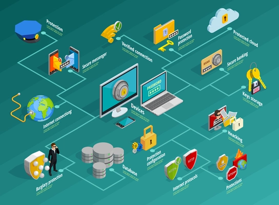 Data protection infographic set with security system symbols isometric vector illustration