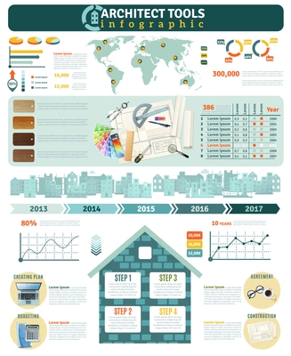 Flat infographics presenting statistics and describing steps of construction process and architect tools vector illustration