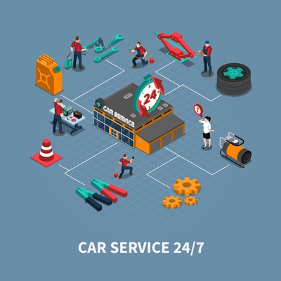 Car service maintenance and repair service isometric flowchart  with auto mechanics testing and fixing vehicles vector illustration