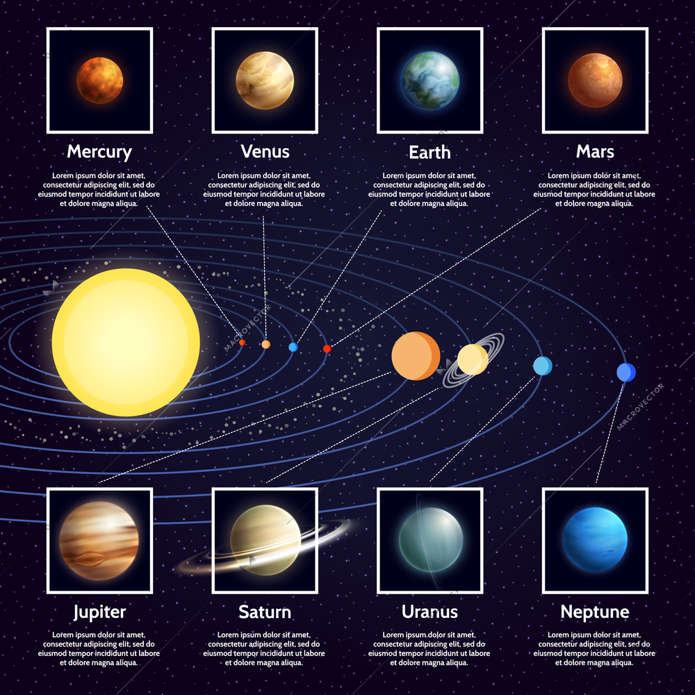 Solar system planets Infographic set with sun orbits and space cartoon vector illustration