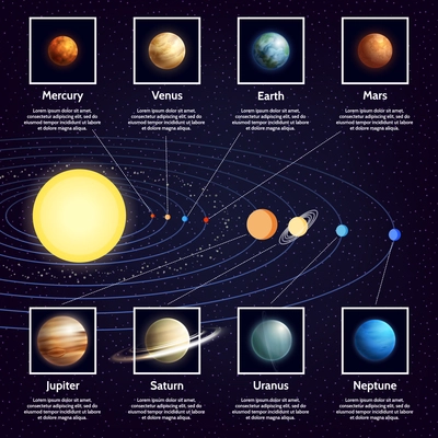 Solar system planets Infographic set with sun orbits and space cartoon vector illustration