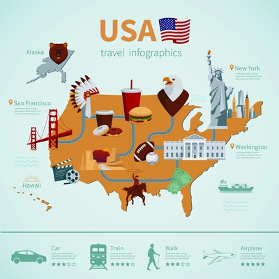 Usa flat map travel infographics showing american national symbols and tourist attractions vector illustration