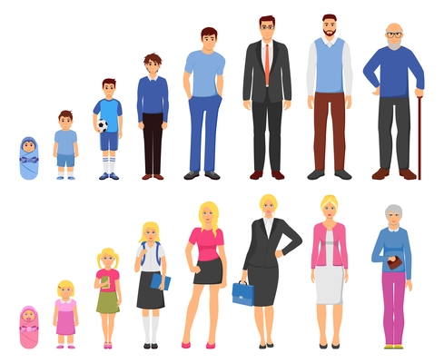 People aging process from baby to elderly person 2 men women sets flat icons rows vector illustration