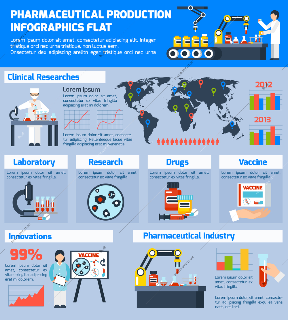 Pharmaceutical production infographic set with innovations symbols flat vector illustration