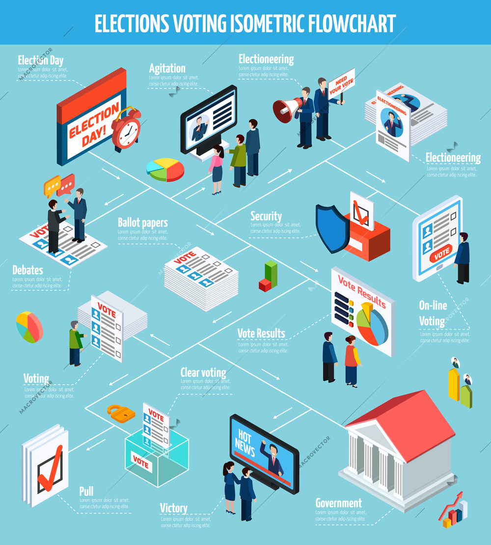 Elections and voting isometric flowchart with politics and policy symbols vector illustration