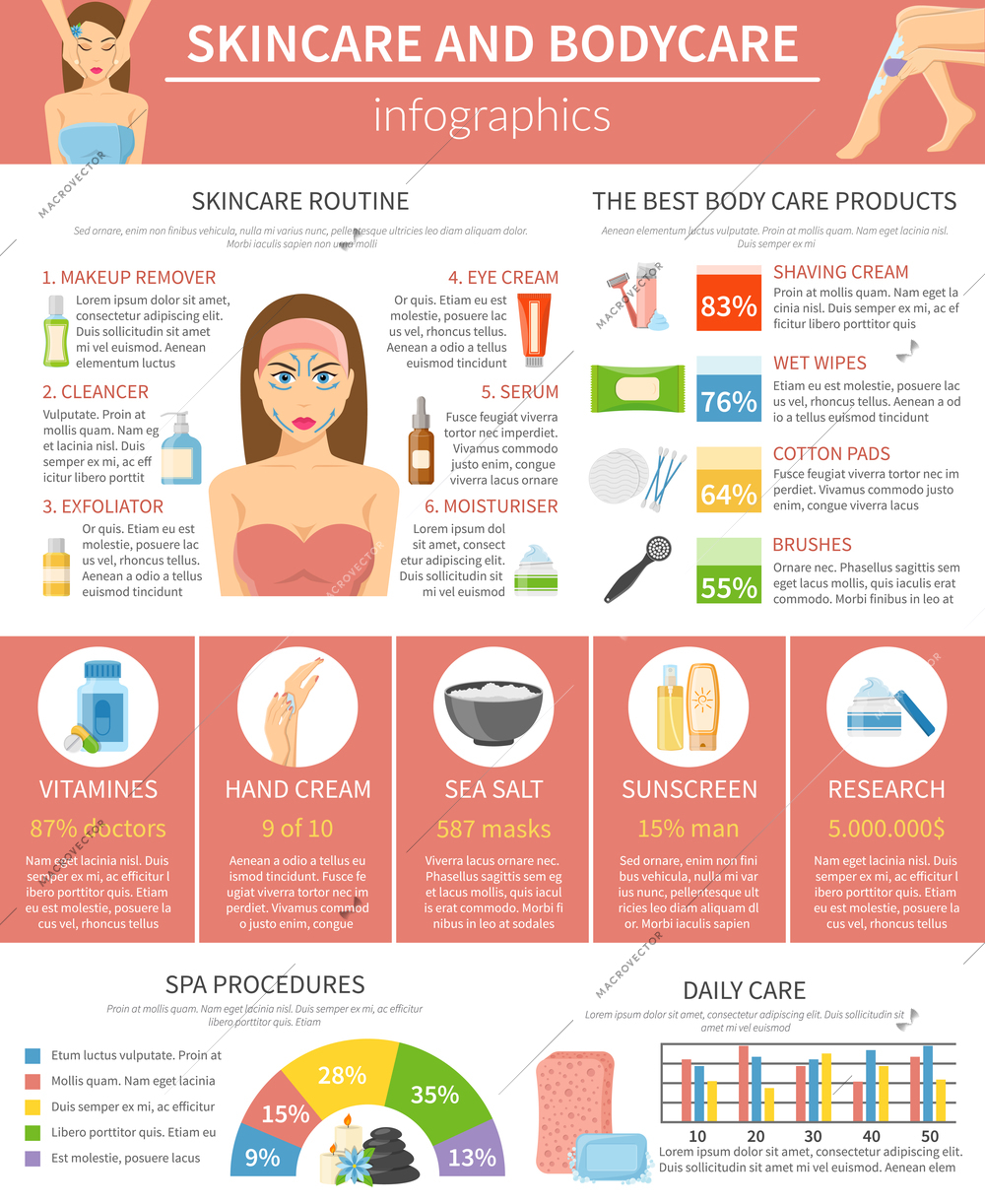 Skincare and bodycare infographics layout with information about best products and statistics for cosmetic and spa procedures use flat vector illustration