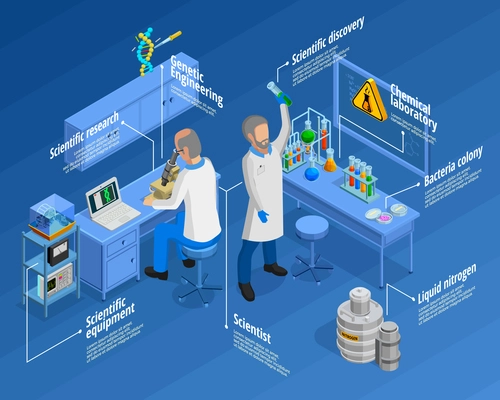 Laboratory isometric infographic set with scientists and experiments symbols vector illustration