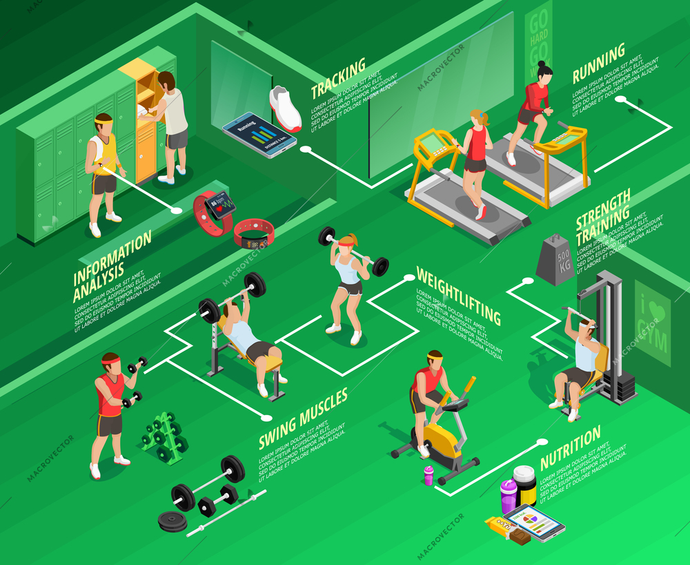 Gym isometric infographics with physical exercises titles people and sports equipment on green background vector illustration