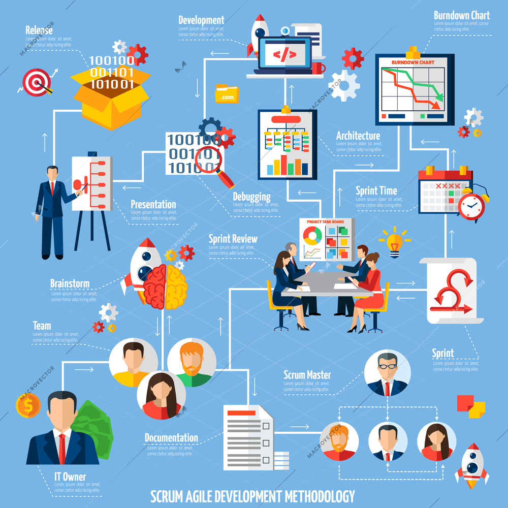 Scrum agile project development method process flowchart with sprint time and product release flat abstract vector illustration