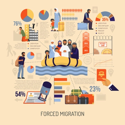 Flat forced immigration infographics presenting statistical information about immigrants and refugees vector illustration