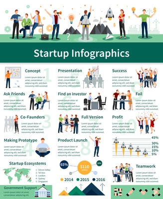 Successful startup steps comprehensive flat infographic poster with product planning presentation finding investors and launch vector illustration