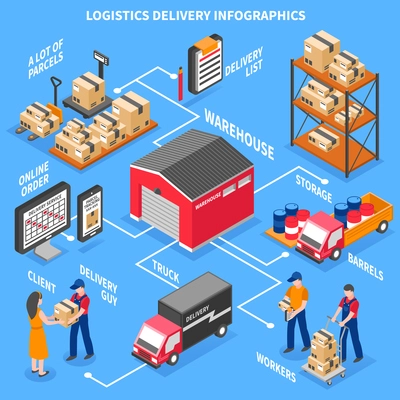 Logistics and delivery infographics layout with client workers scoreboard with online information trucks and warehouse  isometric icons vector illustration