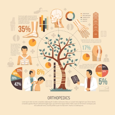 Orthopedics infographics flat layout with  backbone diseases and limb trauma statistics diagrams and charts vector illustration