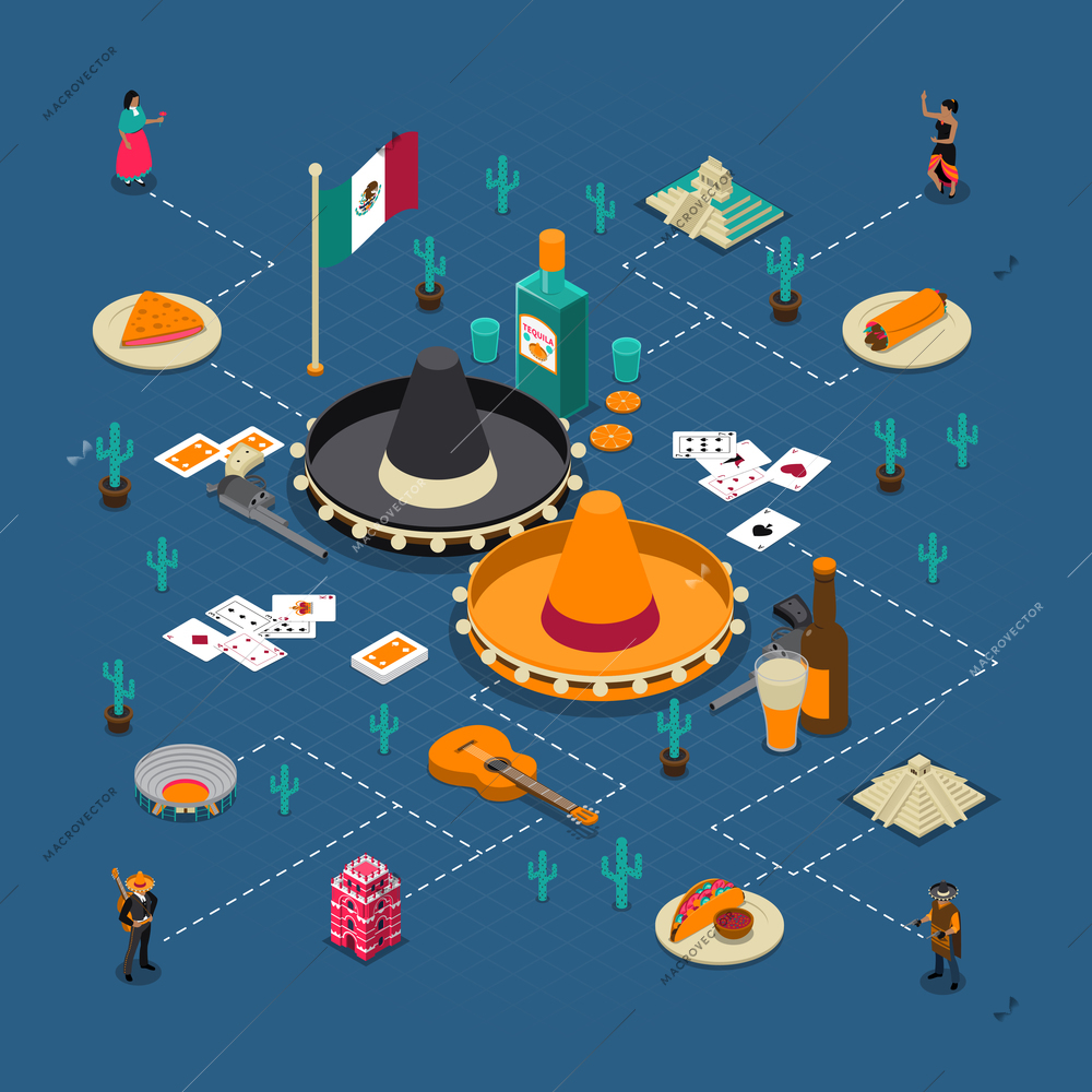 Mexican touristic attractions guide  isometric symbols flowchart elements poster with burritos tacos guitar and sombreros vector illustration