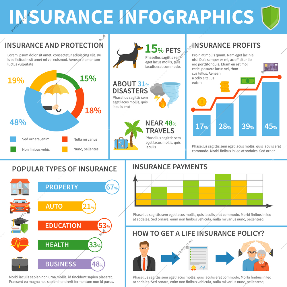 Popular insurance companies types polices coverage profits and annual charges flat infographic poster with diagrams vector illustration