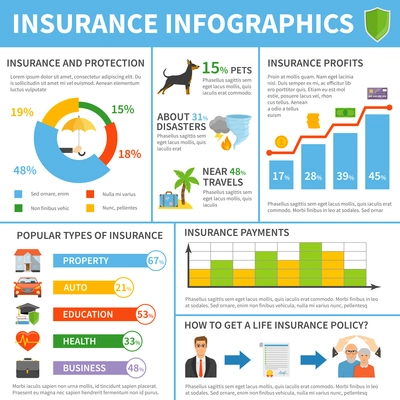 Popular insurance companies types polices coverage profits and annual charges flat infographic poster with diagrams vector illustration