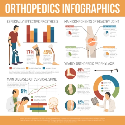 Flat orthopedics infographics presenting information about healthy joints effective prosthesis and main diseases vector illustration