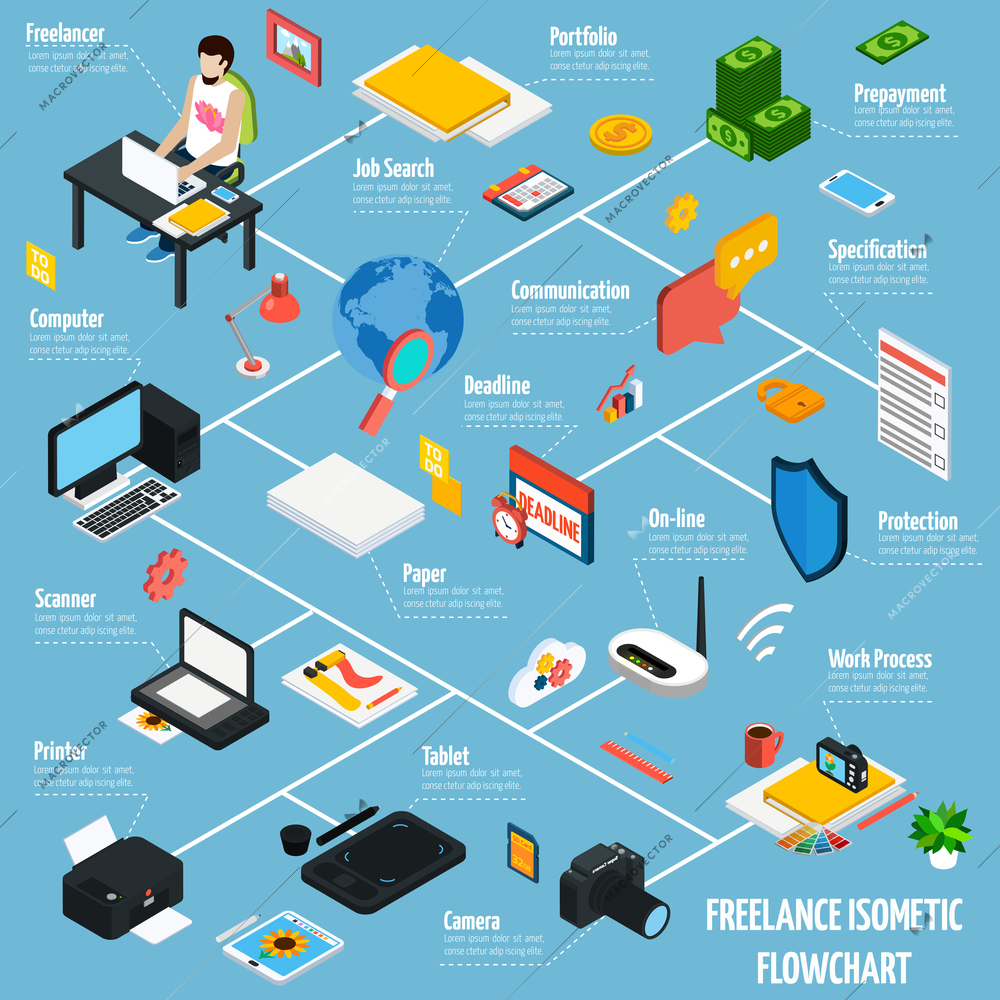 Coworking freelance people isometric flowchart with work and communication symbols vector illustration