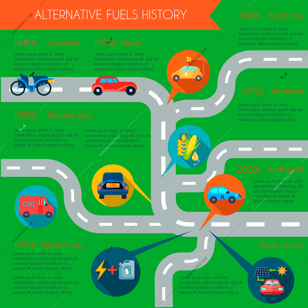 Alternative energy history infographic set with fuel symbols flat vector illustration