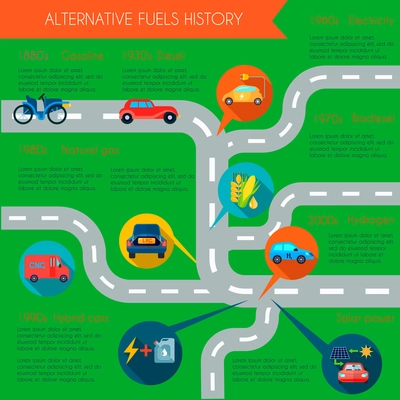 Alternative energy history infographic set with fuel symbols flat vector illustration